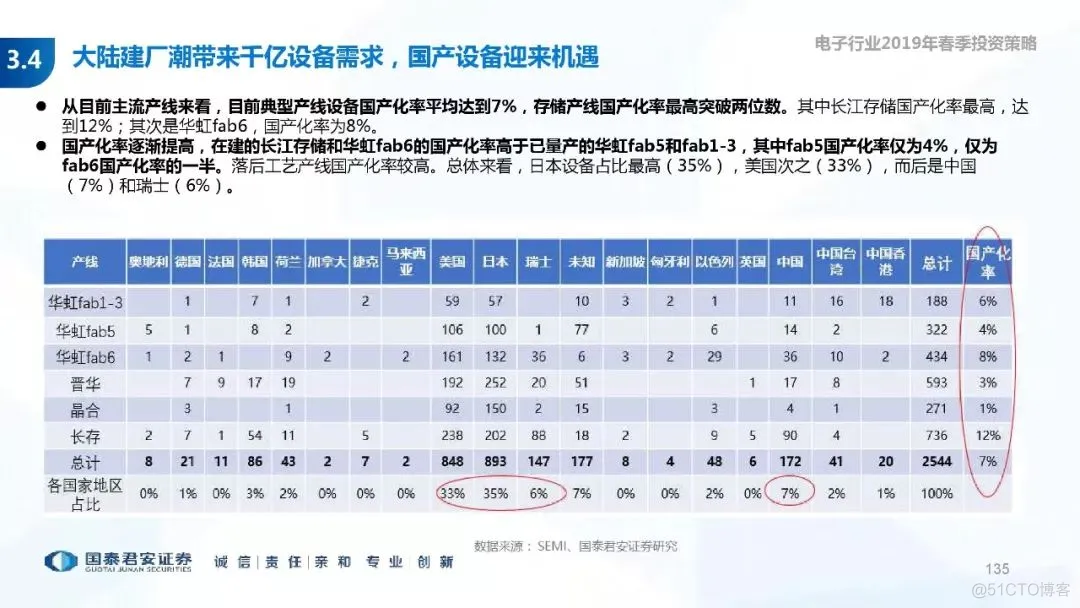 5G+AI深度研究(205页PPT)_5G_135